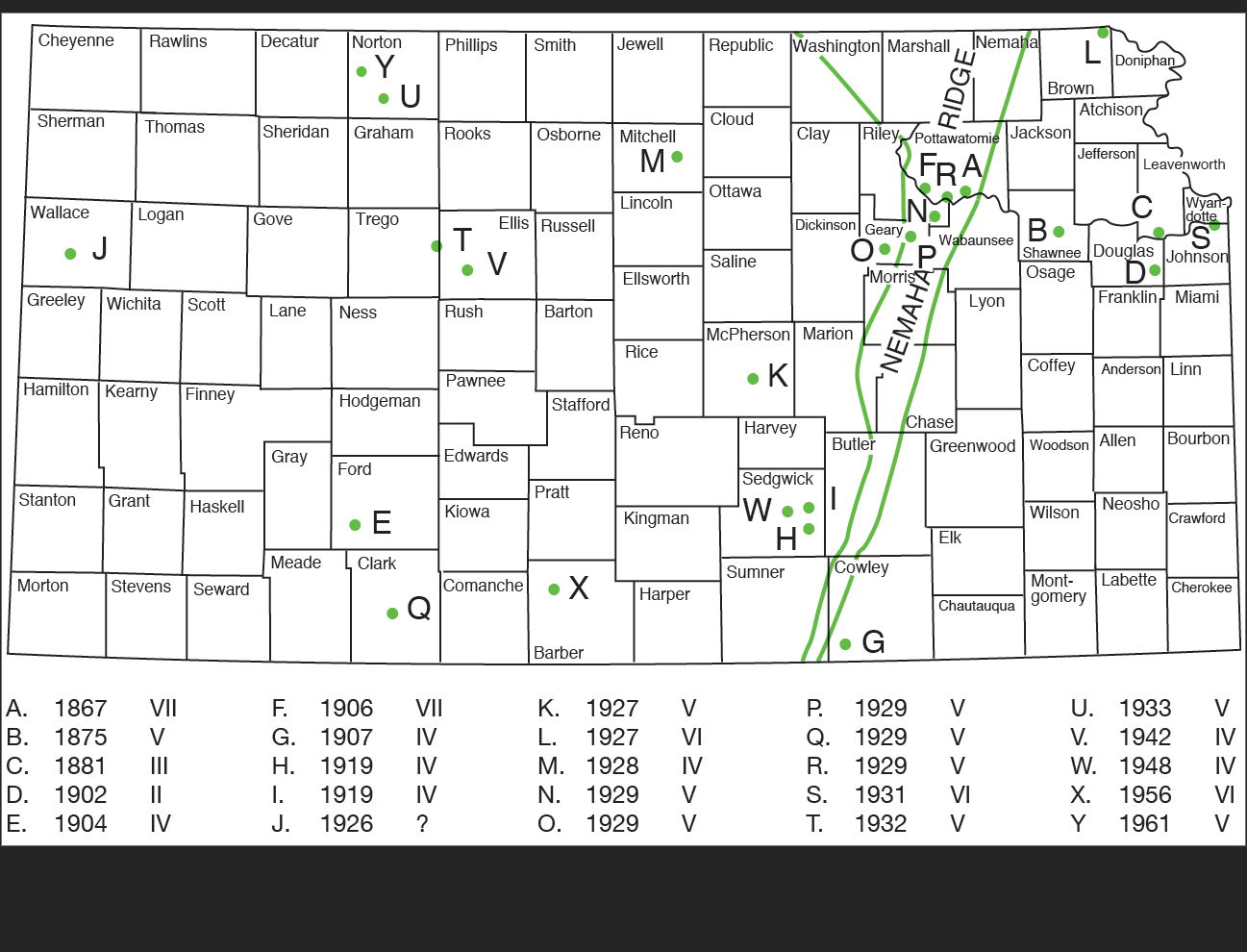Historical earthquakes in Kansas, before 1977.
