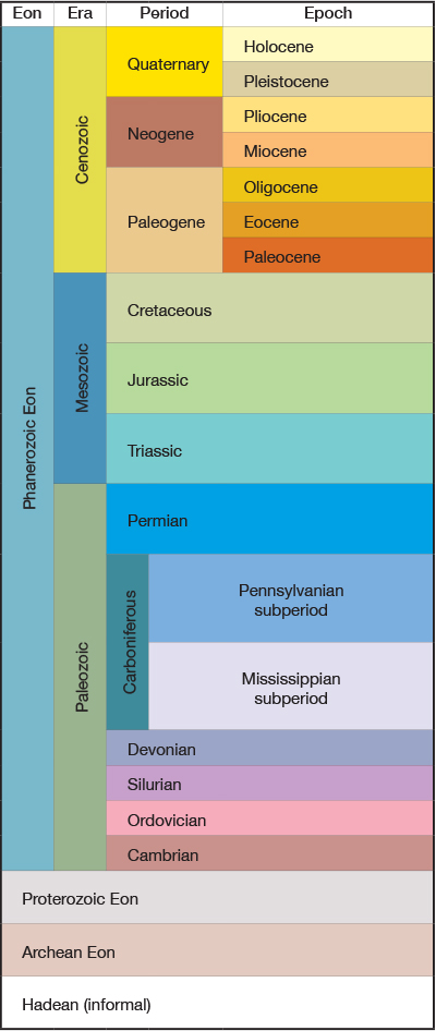 Quaternary geologic time scale