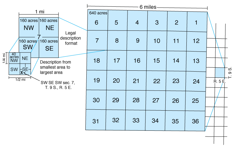 "Example of township division"