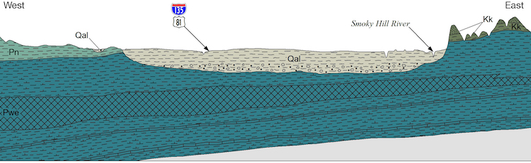 "Geologic map cross section"